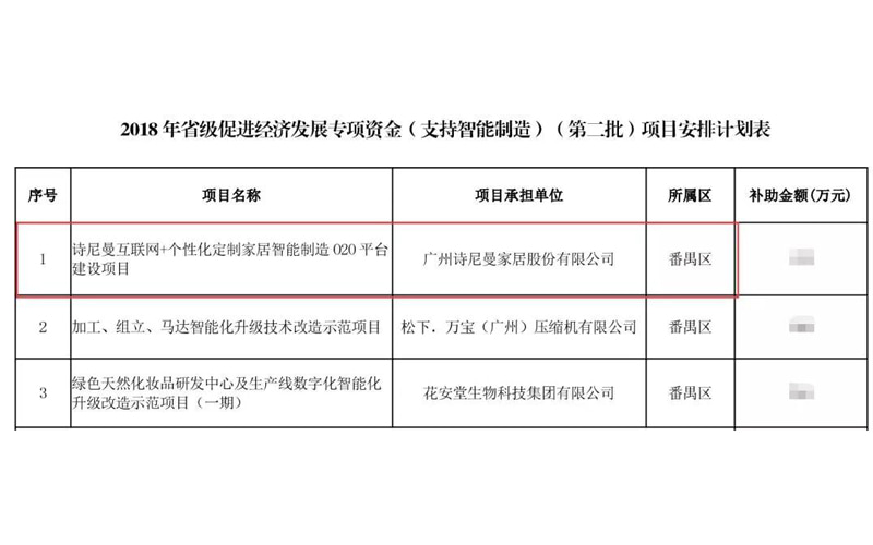 Statistical Yearbook Of Panyu District, Guangzhou In 2018 (1)